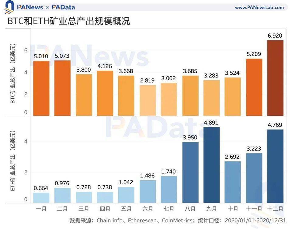 行业分析指出，加密矿业技术升级引关注